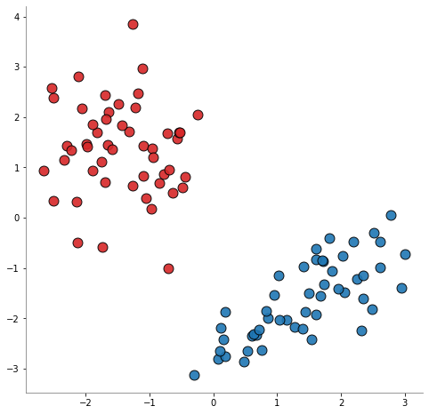 ../_images/53_datasets_21_make_classification_3_0.png