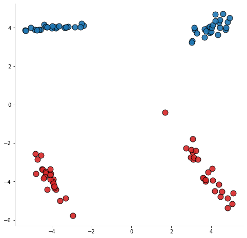 ../_images/53_datasets_21_make_classification_4_0.png