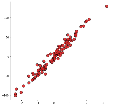 ../_images/53_datasets_30_make_regression_3_0.png