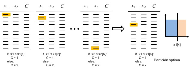 assets/C50-rule1.jpg