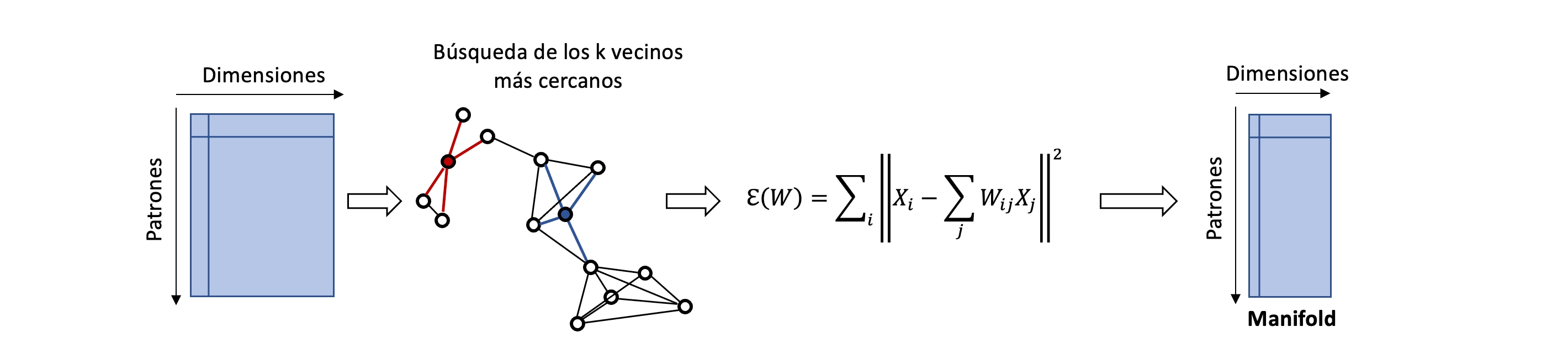 Locally_Linear_Embedding.png