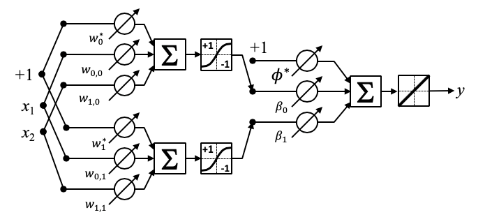 MulticapaMLParq