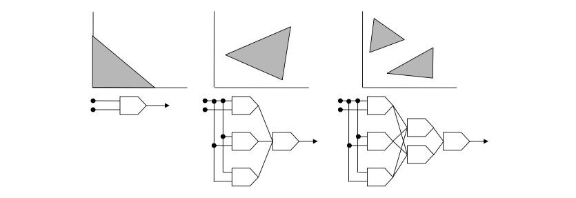 MulticapaRegresionUniv-02