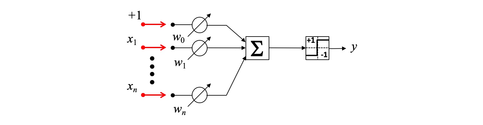 assets/PerceptronBipolar.jpg