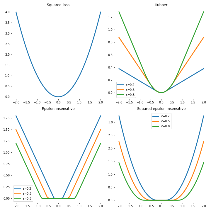 loss_functions_regression.png