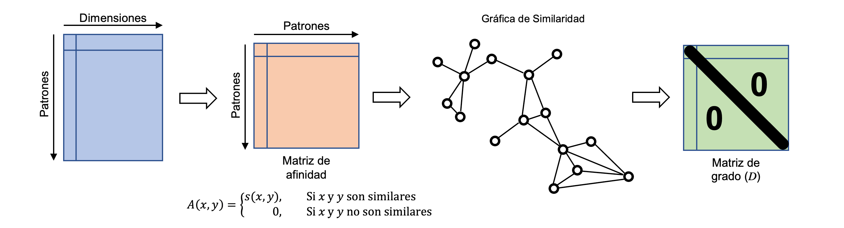 spectral_clustering.png