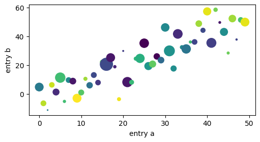 ../../_images/01_matplotlib_notebooks_01_conceptos_fundamentales_12_0.png