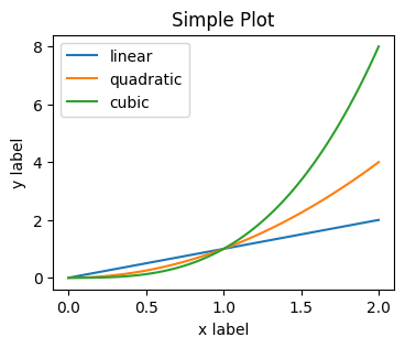 ../../_images/01_matplotlib_notebooks_01_conceptos_fundamentales_15_0.png