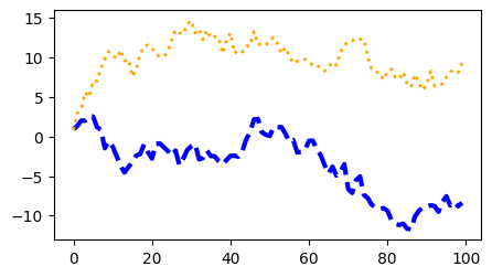 ../../_images/01_matplotlib_notebooks_01_conceptos_fundamentales_21_0.png