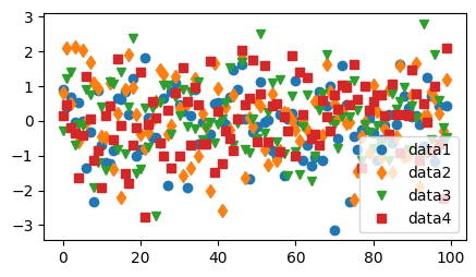 ../../_images/01_matplotlib_notebooks_01_conceptos_fundamentales_24_1.png