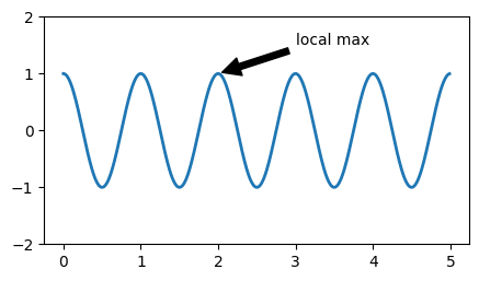 ../../_images/01_matplotlib_notebooks_01_conceptos_fundamentales_27_1.png