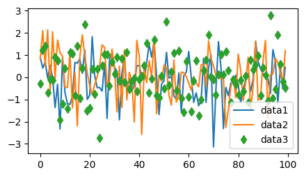 ../../_images/01_matplotlib_notebooks_01_conceptos_fundamentales_28_1.png