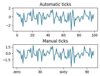 ../../_images/01_matplotlib_notebooks_01_conceptos_fundamentales_31_1.png