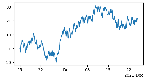 ../../_images/01_matplotlib_notebooks_01_conceptos_fundamentales_32_0.png