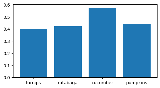 ../../_images/01_matplotlib_notebooks_01_conceptos_fundamentales_33_1.png