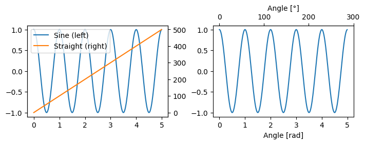 ../../_images/01_matplotlib_notebooks_01_conceptos_fundamentales_34_1.png