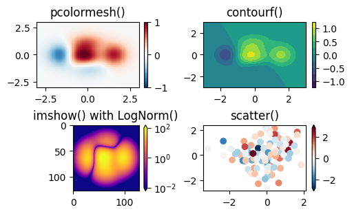 ../../_images/01_matplotlib_notebooks_01_conceptos_fundamentales_36_1.png