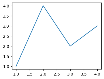 ../../_images/01_matplotlib_notebooks_01_conceptos_fundamentales_3_0.png