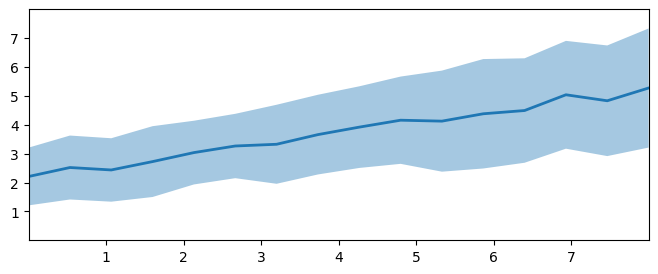 ../../_images/01_matplotlib_notebooks_02_graficos_basicos_10_0.png