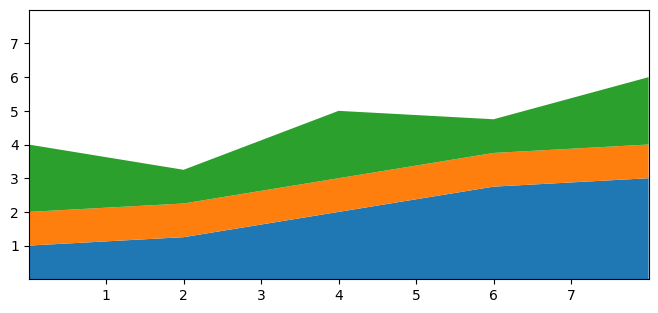 ../../_images/01_matplotlib_notebooks_02_graficos_basicos_12_0.png