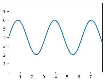 ../../_images/01_matplotlib_notebooks_02_graficos_basicos_3_0.png