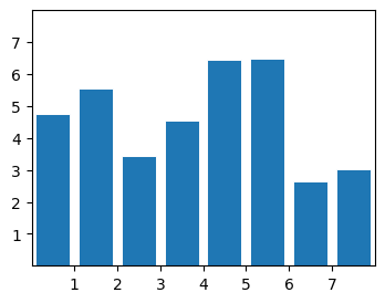 ../../_images/01_matplotlib_notebooks_02_graficos_basicos_5_0.png