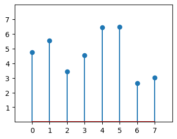 ../../_images/01_matplotlib_notebooks_02_graficos_basicos_7_0.png