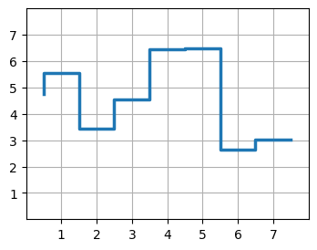 ../../_images/01_matplotlib_notebooks_02_graficos_basicos_8_0.png