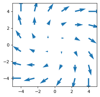 ../../_images/01_matplotlib_notebooks_03_graficos_de_vectores_y_campos_10_0.png