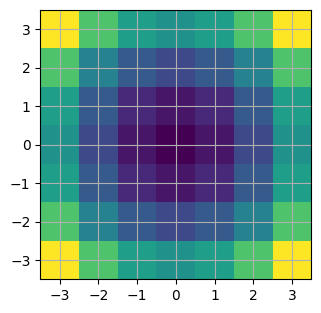 ../../_images/01_matplotlib_notebooks_03_graficos_de_vectores_y_campos_6_0.png