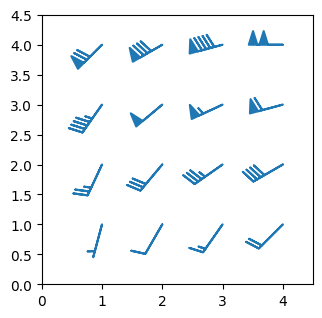 ../../_images/01_matplotlib_notebooks_03_graficos_de_vectores_y_campos_9_0.png