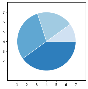 ../../_images/01_matplotlib_notebooks_04_graficos_estadisticos_10_0.png