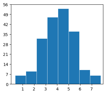 ../../_images/01_matplotlib_notebooks_04_graficos_estadisticos_3_0.png