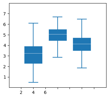 ../../_images/01_matplotlib_notebooks_04_graficos_estadisticos_4_0.png