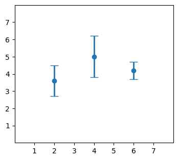 ../../_images/01_matplotlib_notebooks_04_graficos_estadisticos_5_0.png