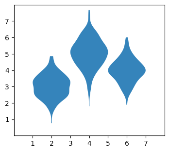 ../../_images/01_matplotlib_notebooks_04_graficos_estadisticos_6_0.png