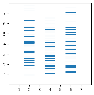 ../../_images/01_matplotlib_notebooks_04_graficos_estadisticos_7_0.png