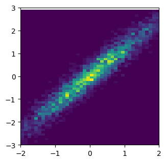 ../../_images/01_matplotlib_notebooks_04_graficos_estadisticos_8_0.png