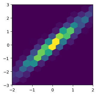 ../../_images/01_matplotlib_notebooks_04_graficos_estadisticos_9_0.png