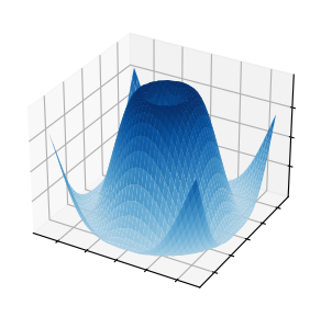 ../../_images/01_matplotlib_notebooks_06_graficos_3d_4_0.png