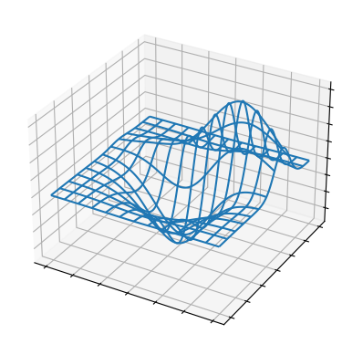 ../../_images/01_matplotlib_notebooks_06_graficos_3d_7_0.png