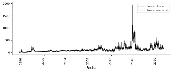 ../../_images/01_matplotlib_notebooks_13_tutorial_precios_de_bolsa_17_0.png
