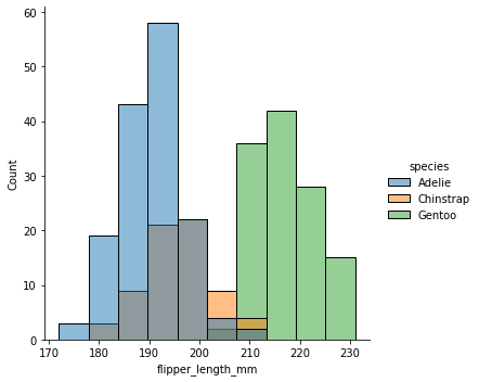 ../../_images/02_seaborn_notebooks_3-31_distributions_displot_hist_condicionales_3_0.png