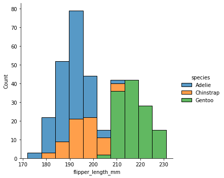 ../../_images/02_seaborn_notebooks_3-31_distributions_displot_hist_condicionales_5_0.png