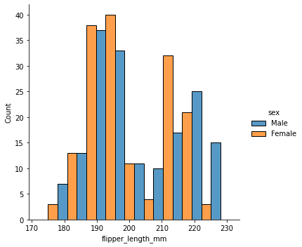 ../../_images/02_seaborn_notebooks_3-31_distributions_displot_hist_condicionales_6_0.png