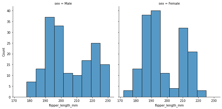 ../../_images/02_seaborn_notebooks_3-31_distributions_displot_hist_condicionales_7_0.png