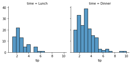 ../../_images/02_seaborn_notebooks_6-60_multiplots_3_0.png