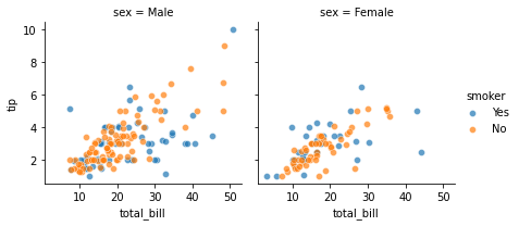 ../../_images/02_seaborn_notebooks_6-60_multiplots_4_0.png