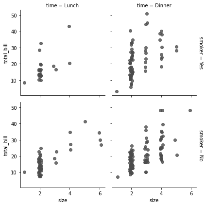 ../../_images/02_seaborn_notebooks_6-60_multiplots_5_0.png