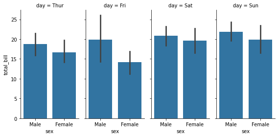 ../../_images/02_seaborn_notebooks_6-60_multiplots_6_0.png